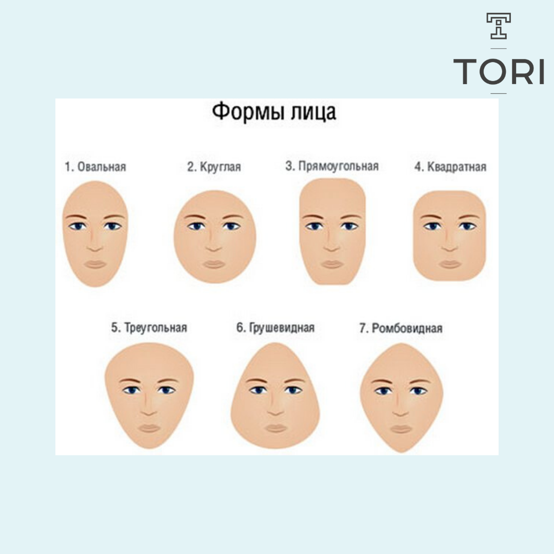 Определить вид формы. Как понять какая у тебя форма лица. Различные формы лица. Типы формы лица. Овал лица типы.