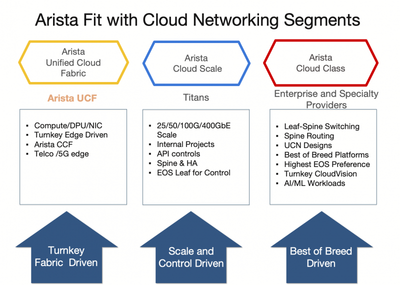 Изображения: Arista Networks