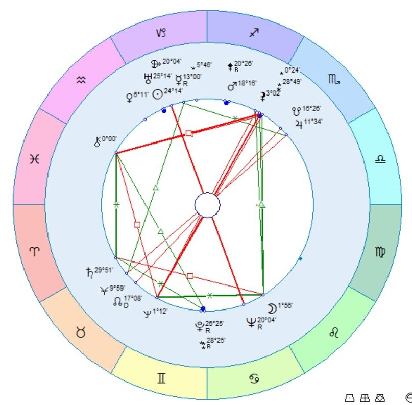 Космограмма и натальная карта отличия