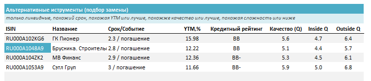 Источник: УК ДОХОДЪ