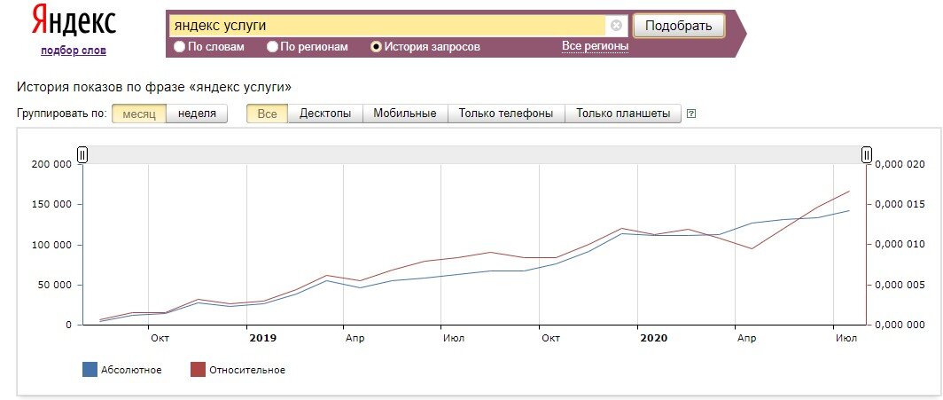 Рост популярности сервиса поражает