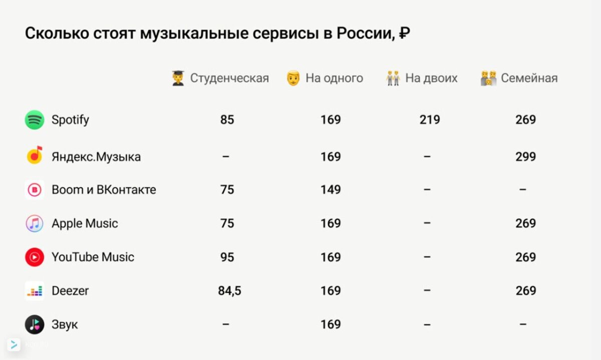 Spotify, как много в этих звуках… Теперь и в России | Код Дурова | Дзен