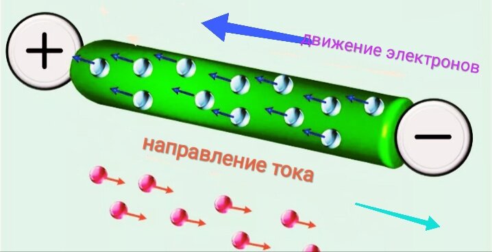Направление движения электронов и электрического тока схема