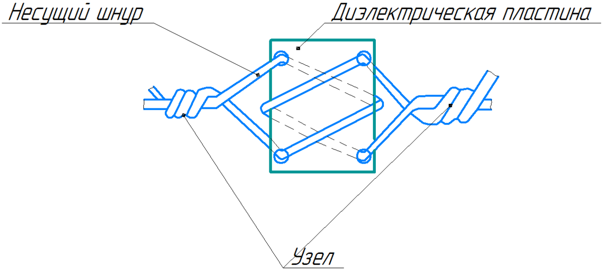 ИЗОЛЯТОРЫ ДЛЯ ЭЛЕКТРОПАСТУХА, ПЛАВАЮЩИЕ ПО ВЫСОТЕ