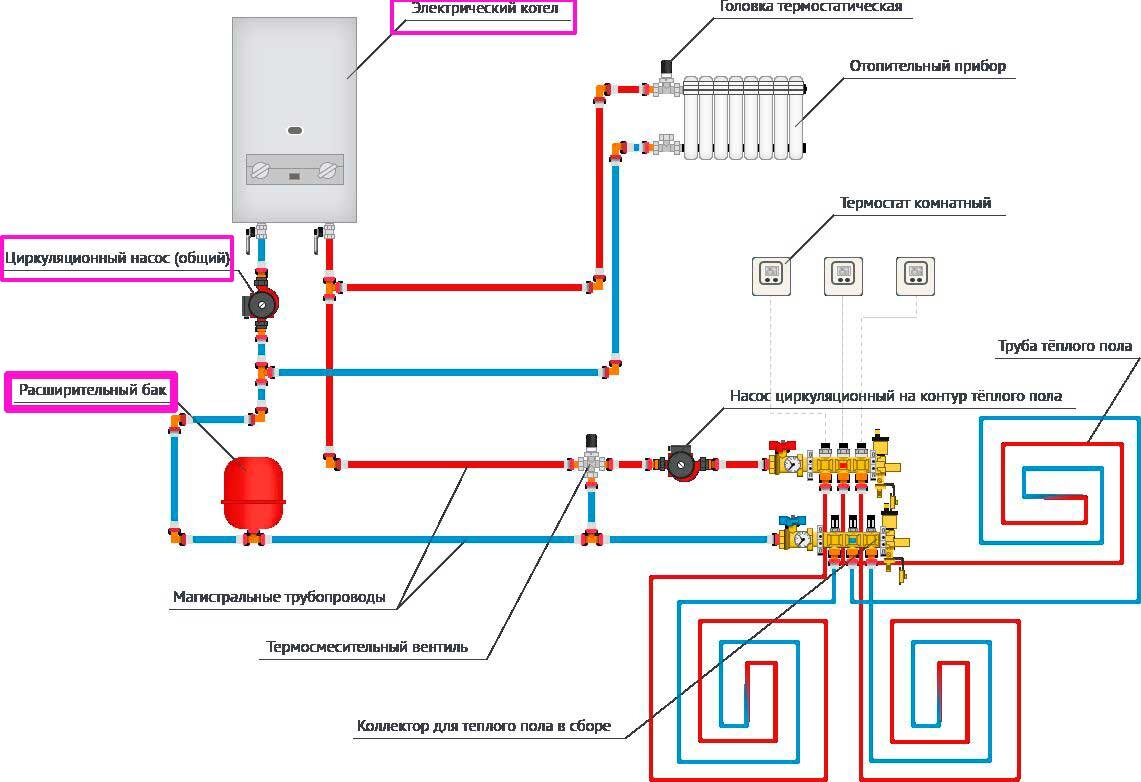 Напольный котел отопления схема подключения. Схема включения газового котла в систему отопления.