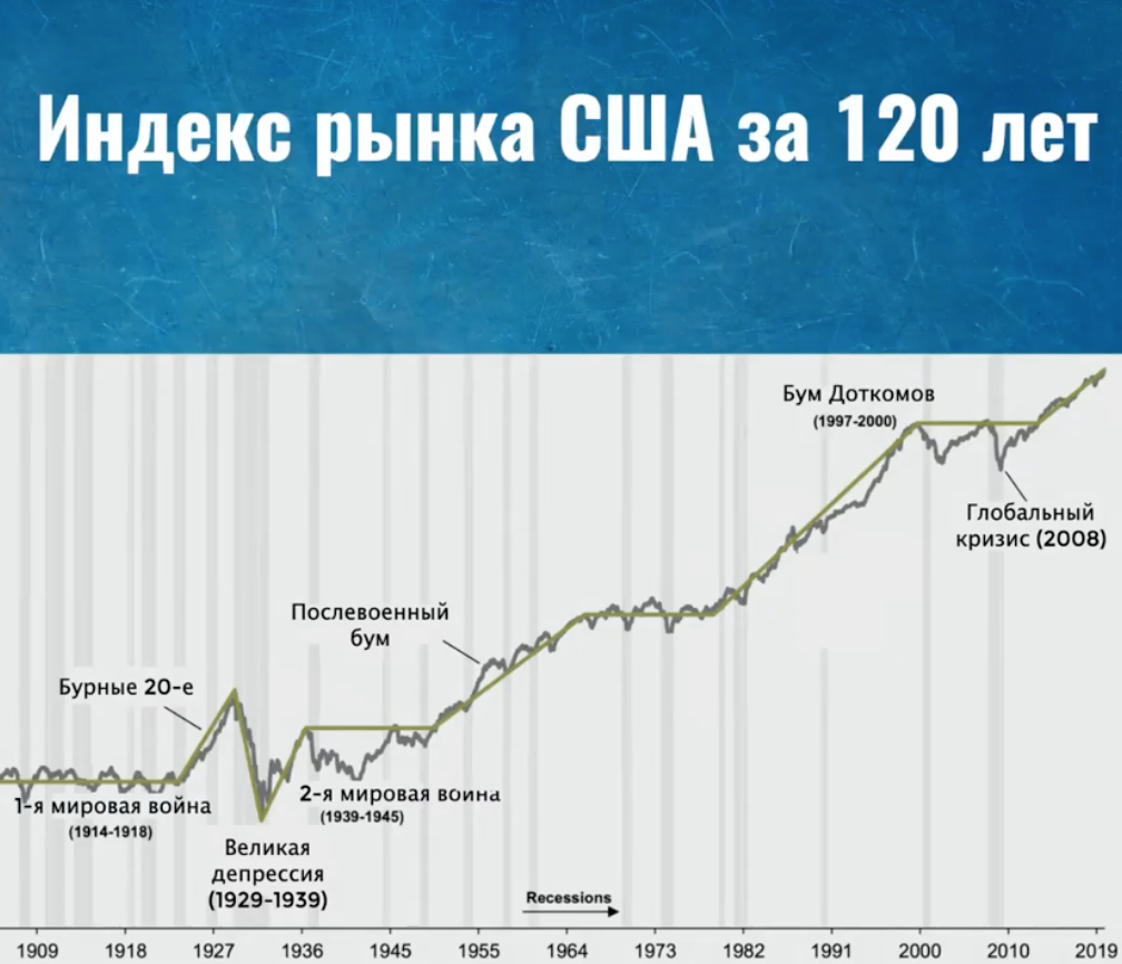 Скриншот из вебинара Егора Арсланова на тему личных финансов