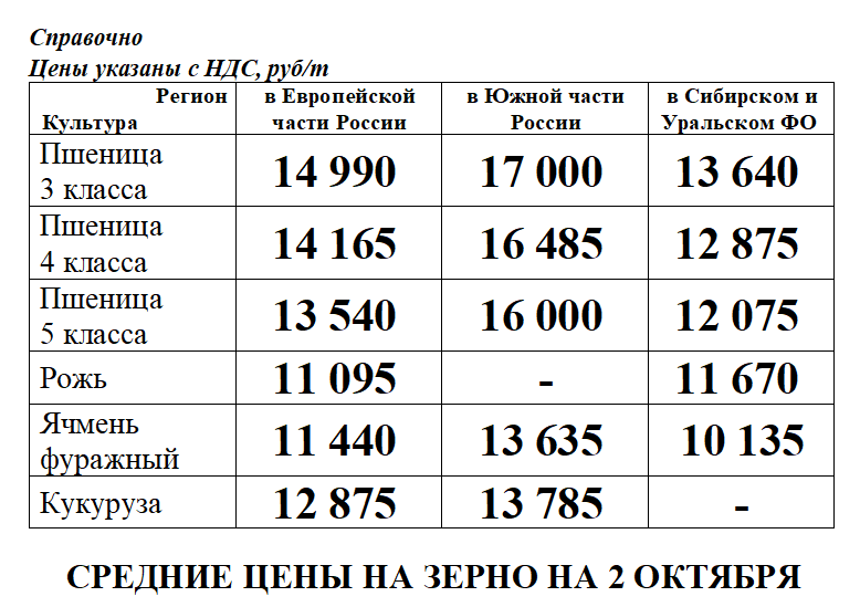 Сколько зерен в кг пшеницы