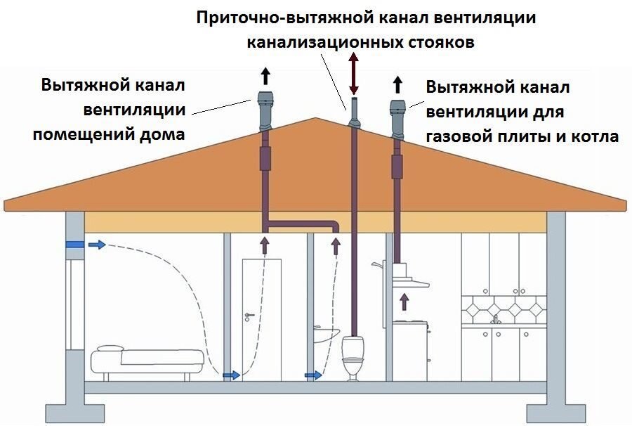 Приточно-вытяжная вентиляция для дома/квартиры