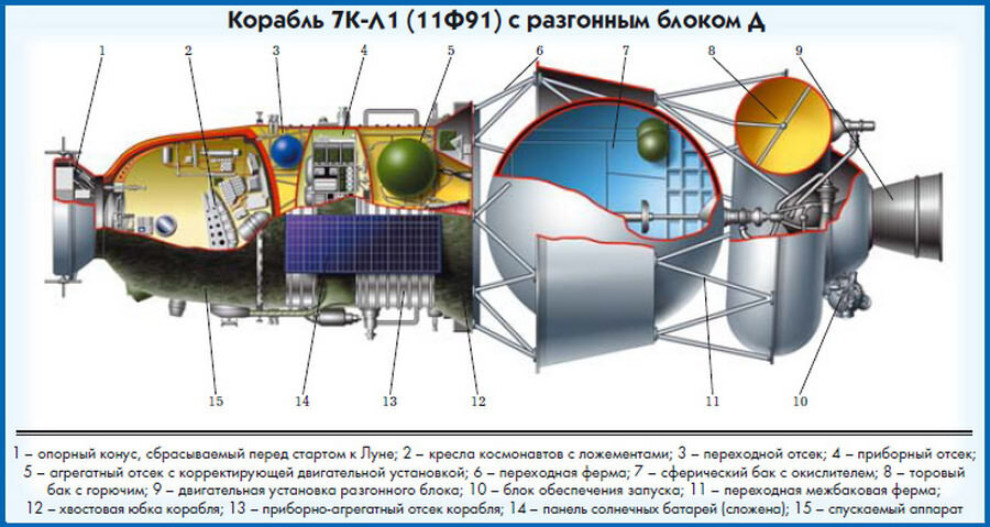 Толщина стенки ракеты