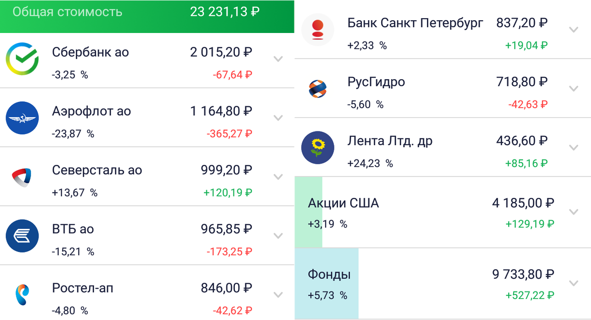 Текущее состояние моего портфеля.