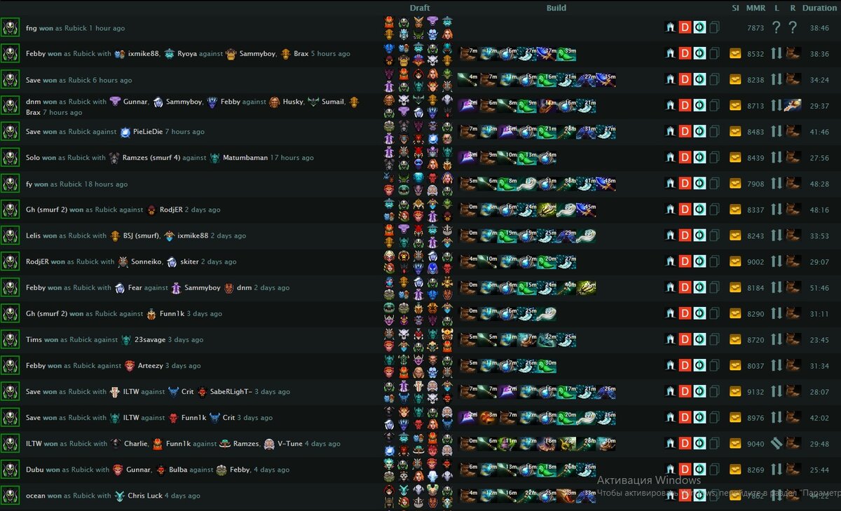 Мета героев дота 2 7. Мета героев дота 2 7. Винрейт марси дота 2. Khanda tier list dota 2. Самый высокий винрейт в доте 2 герои.