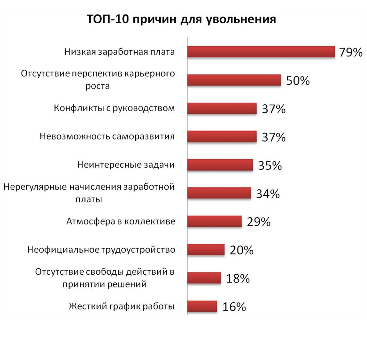 Крупные консалтинговые компании подготовили свои обзоры состояния рынка труда. В этом году их исследования более чем актуальны.-3