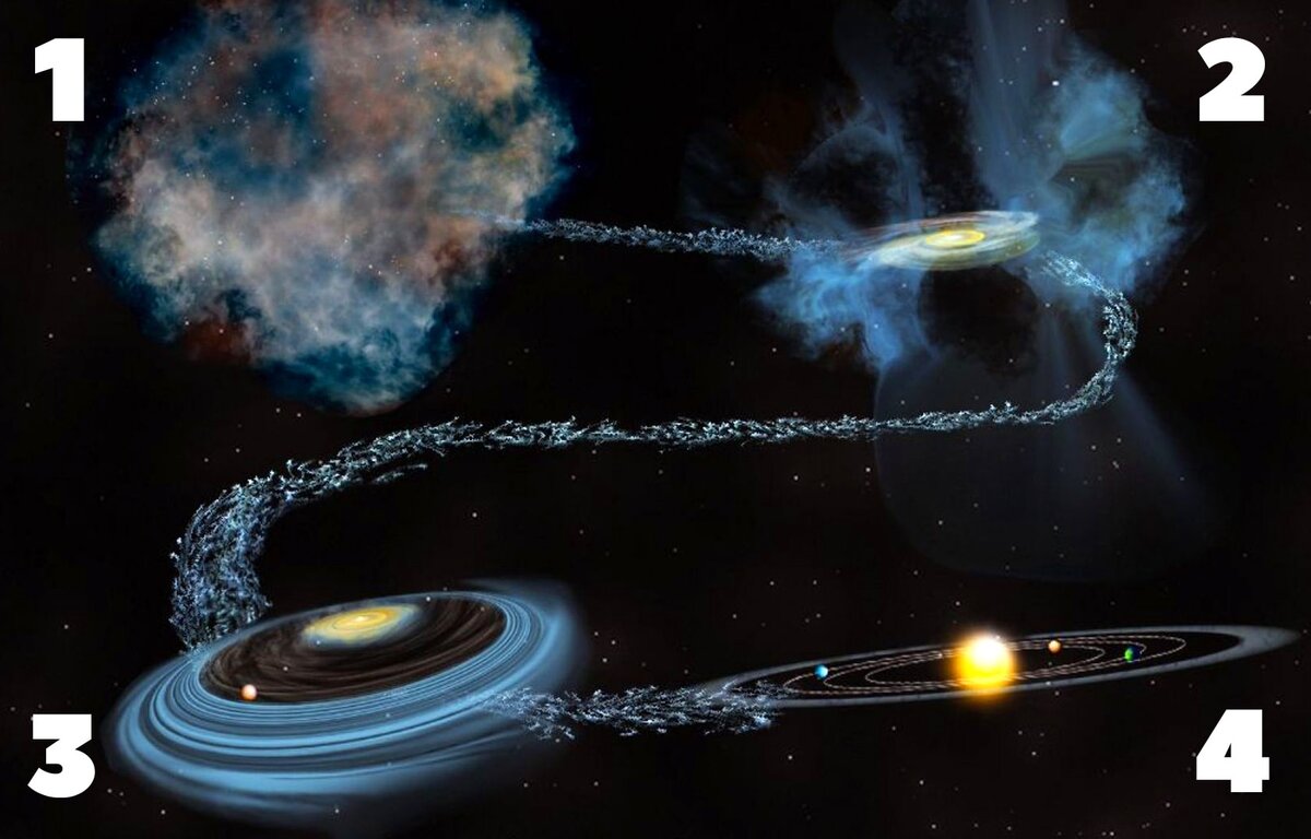 Формирование солнечной системы.