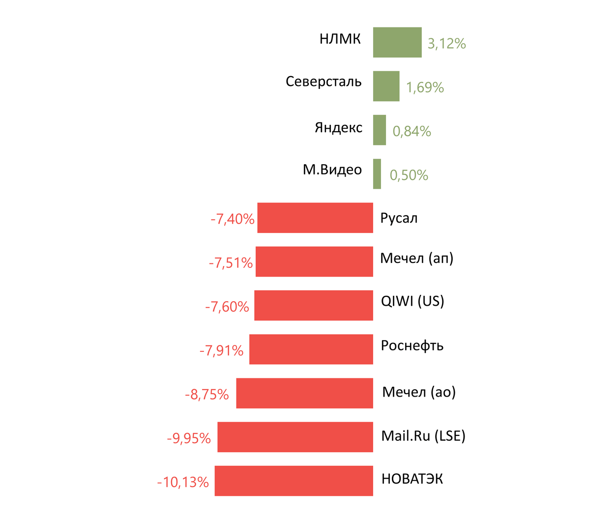 Источник: ITI Capital
