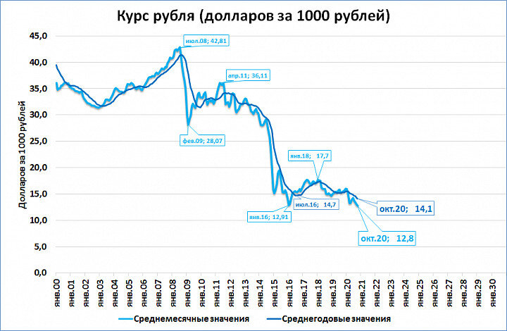 курс доллара 22. курс доллара и евро. курс доллара на сегодня. курс доллара 22. 22 доллара в рублях.