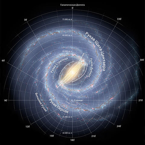Схема галактики Млечный путь с комментариями на русском языке. Caption from NASA (Изображение из статьи Википедии «Млечный путь», Автор: Milky_Way_2005.jpg: R. Hurtderivative work: antropia (talk) - Milky_Way_2005.jpg, Общественное достояние, https://commons.wikimedia.org/w/index.php?curid=12632894)