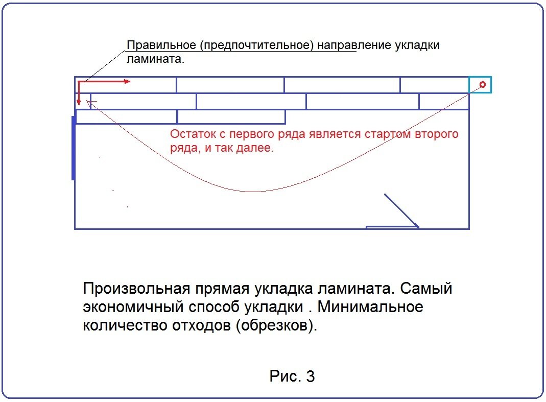 Раскладка ламината