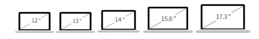 Размеры экранов ноутбуков. для которых рассматриваем в статье охлаждающие подставки