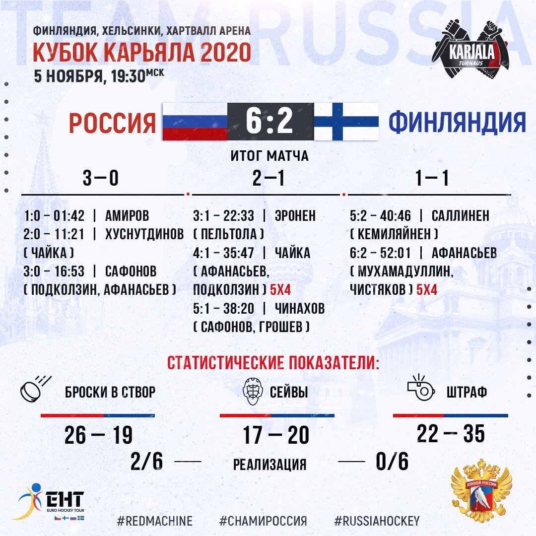 Статистика