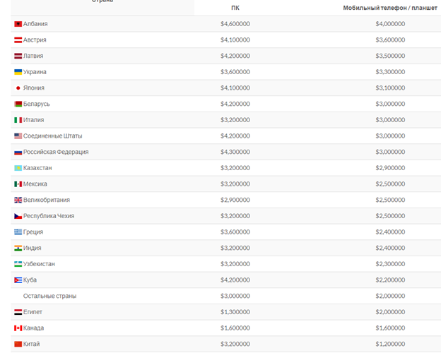 Прошу любителей что-то написать - прочесть от начала до конца. 