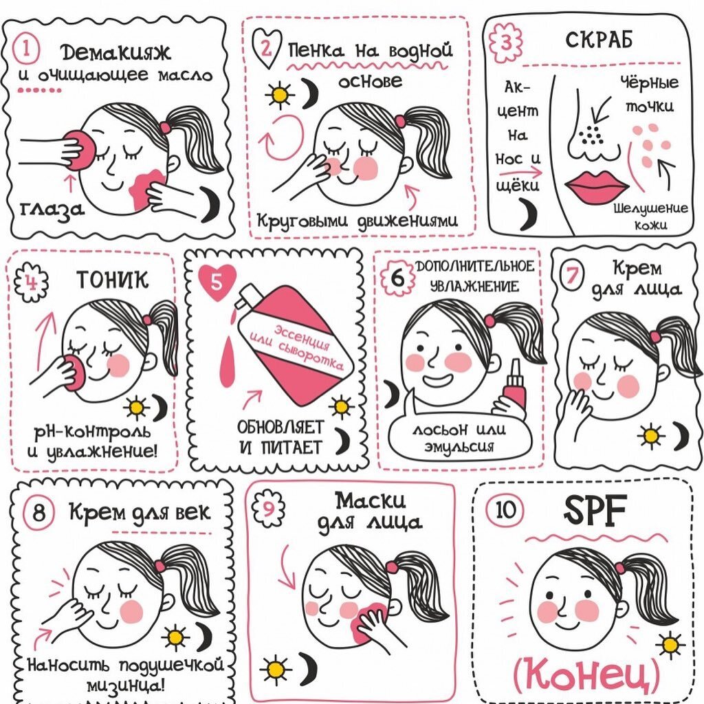 Корейская схема ухода за лицом. Этапы очищения кожи лица корейская косметика. Азиатская система ухода за кожей лица. Схема ухода за кожей лица. Девушка умывается.