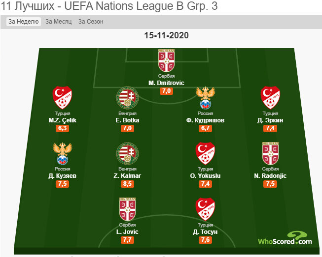 https://ru.whoscored.com
