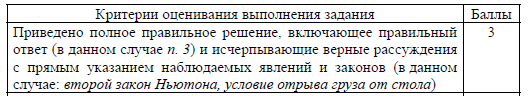 Критерий оформления задания из ЕГЭ. Нет ни слова про краткое условие