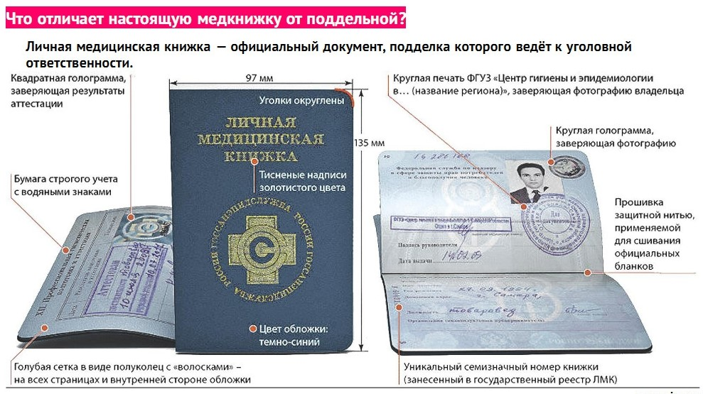 Где находится номер медкнижки