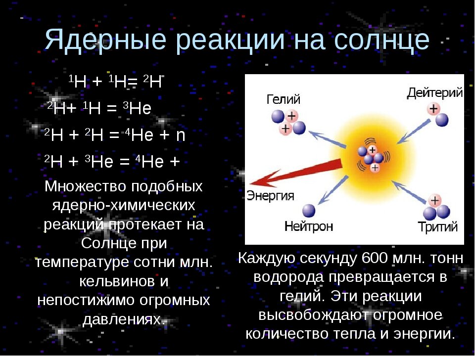 Термоядерные реакции на солнце презентация