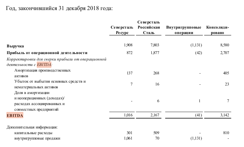 Рентабельность по EBITDA ГК "О’КЕЙ" составила 8,5% по итогам 2020 года - пресс-ц