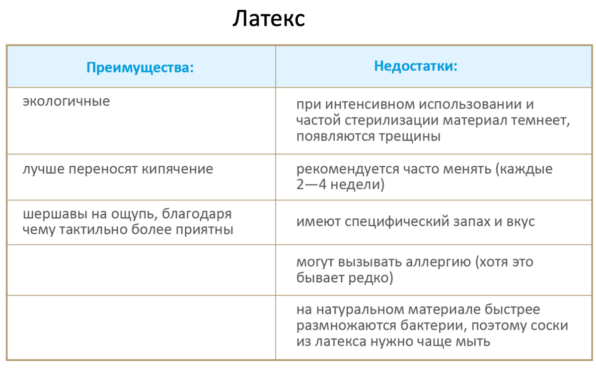 Как выбрать соску для ребенка | MAMAKO® — бережное детское питание на  козьем молоке | Дзен