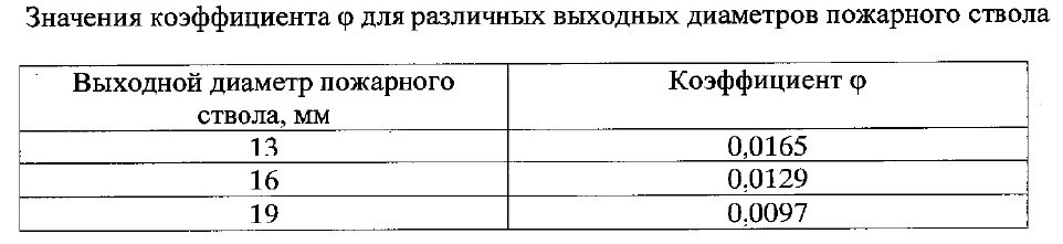 Нормы п. СП 10.13130.2020 внутренний противопожарный водопровод. Ширина проходов по пожарной безопасности. СП 10.13130. Расстояние между пожарными шкафами.