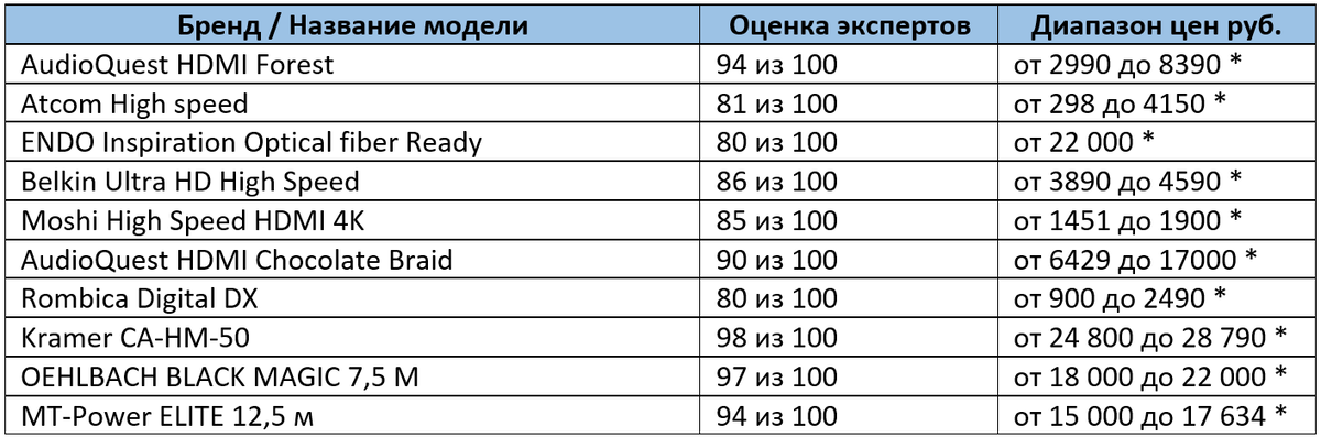 * цены актуальные на ноябрь 2020 года 