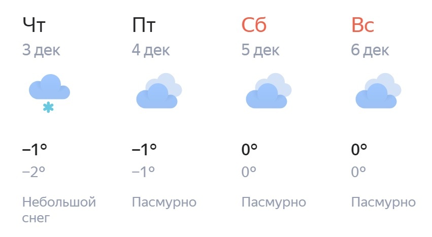 Источник: Яндекс. Погода