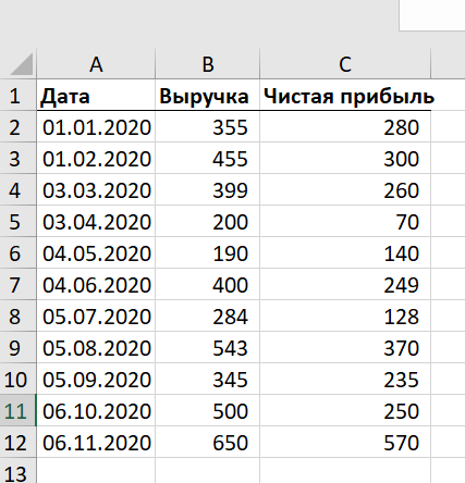 Диаграмма в Exel. Самый легкий способ построить