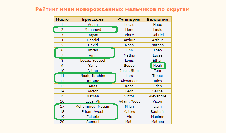 Ссылка на портал "Планета имён и фамилий": http://imja.name/imena/populyarnye-belgija.shtml