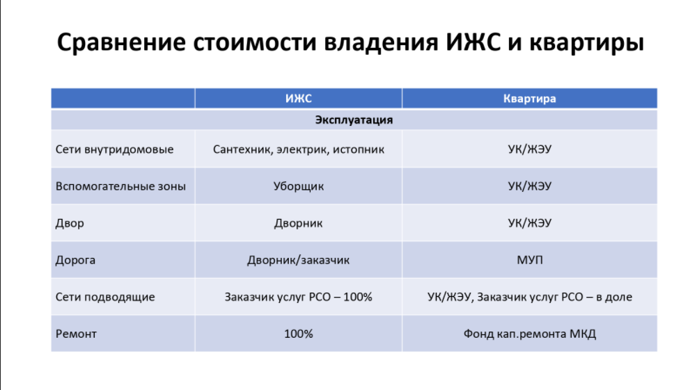 Из доклада Прядеина В. В. на конференции "Инновационные строительные технологии и материалы 2020"