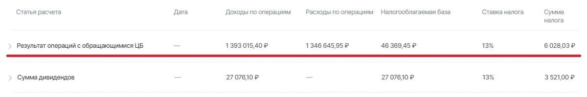 Пример расчета налоговой базы