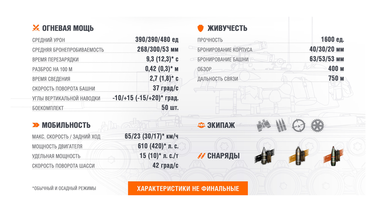 В ближайшее время на супертест отправится немецкий средний танк IX уровня – Kunze Panzer.