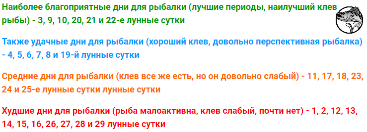 Благоприятные и не очень дни для рыбалки