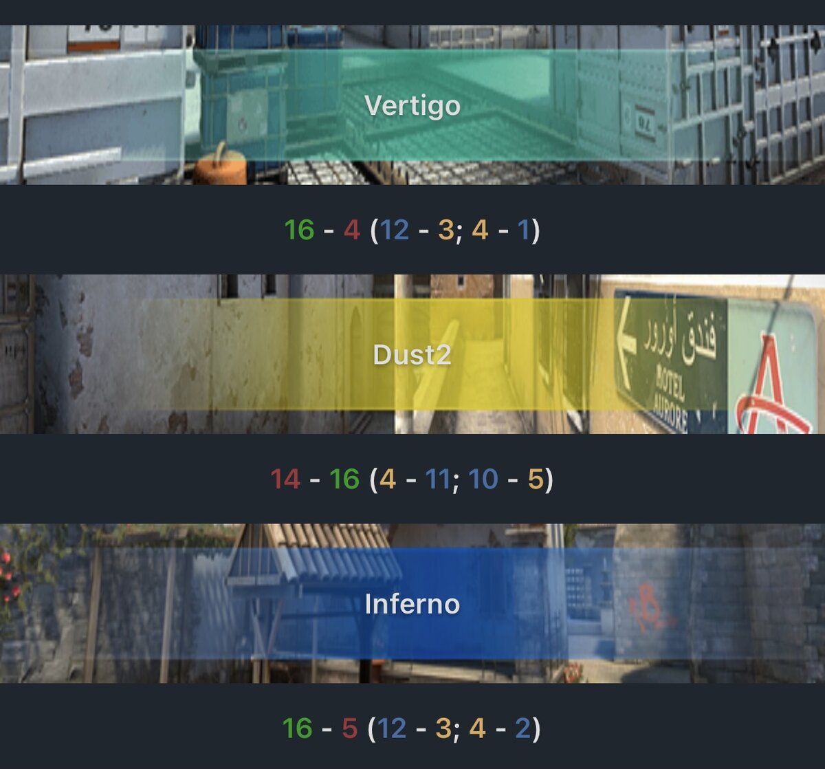 -2