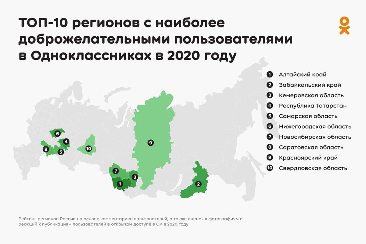 Данные о наиболее доброжелательных пользователях с сайта ok.ru