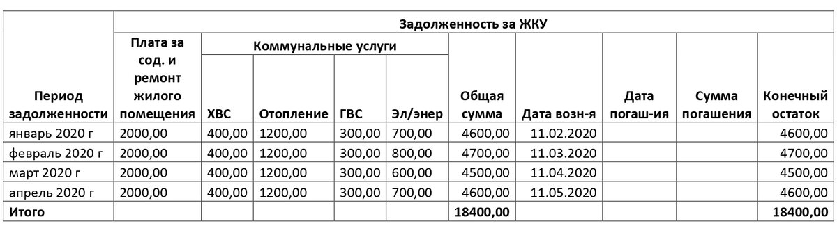 Образец требования расчета