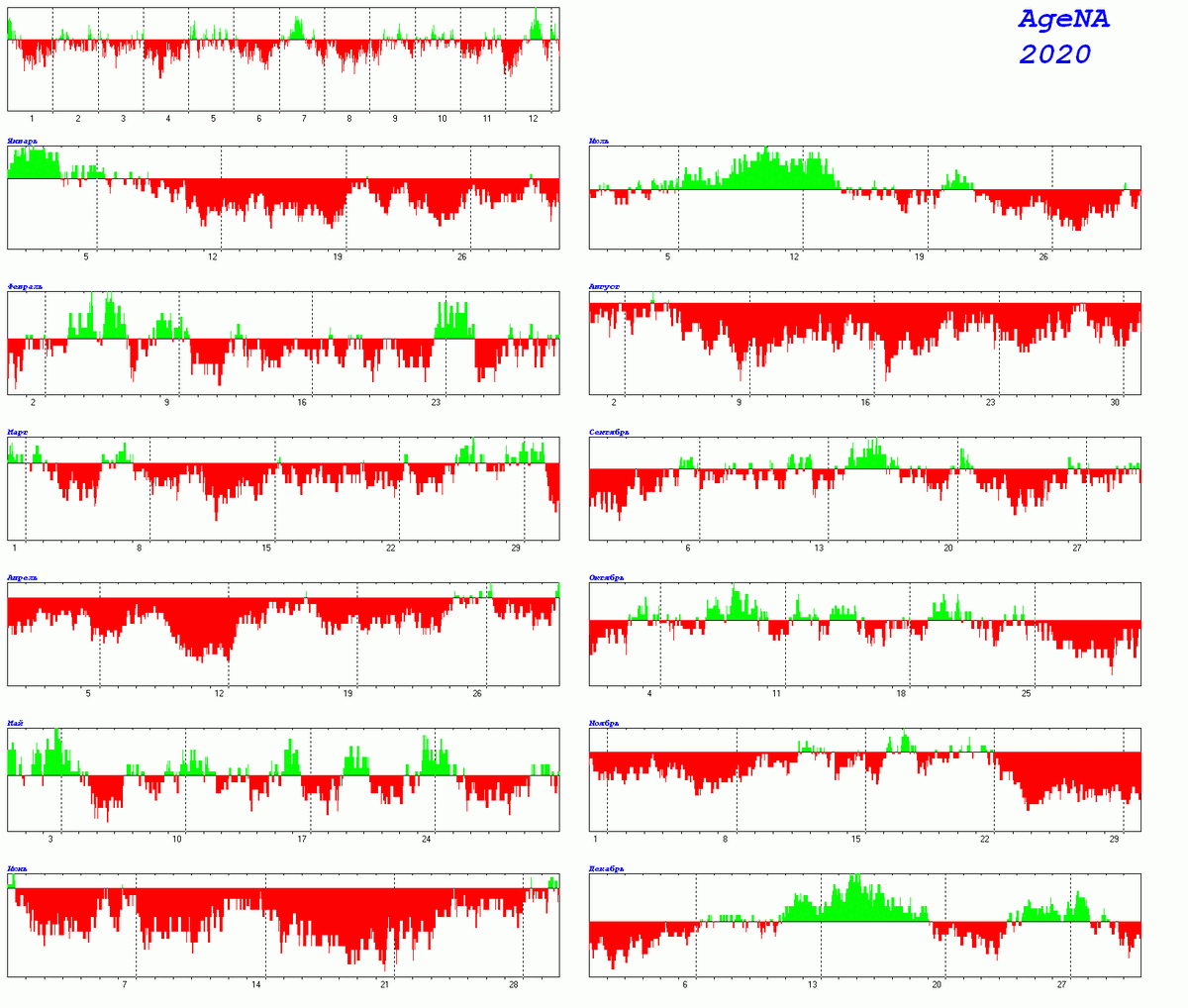 ЭРАНАГРАММА 2020 - АЛЕКСАНДР ЛУКАШЕНКО