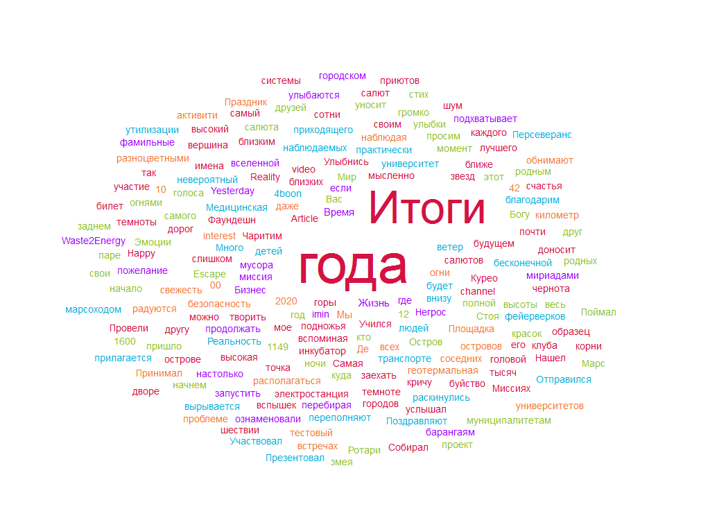 Итоги Года 2020 