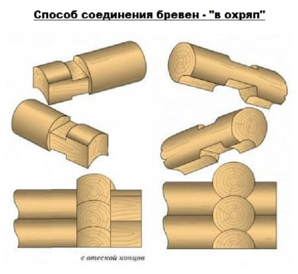 Баня из бревна 7х8 - купить недорого в Московской области