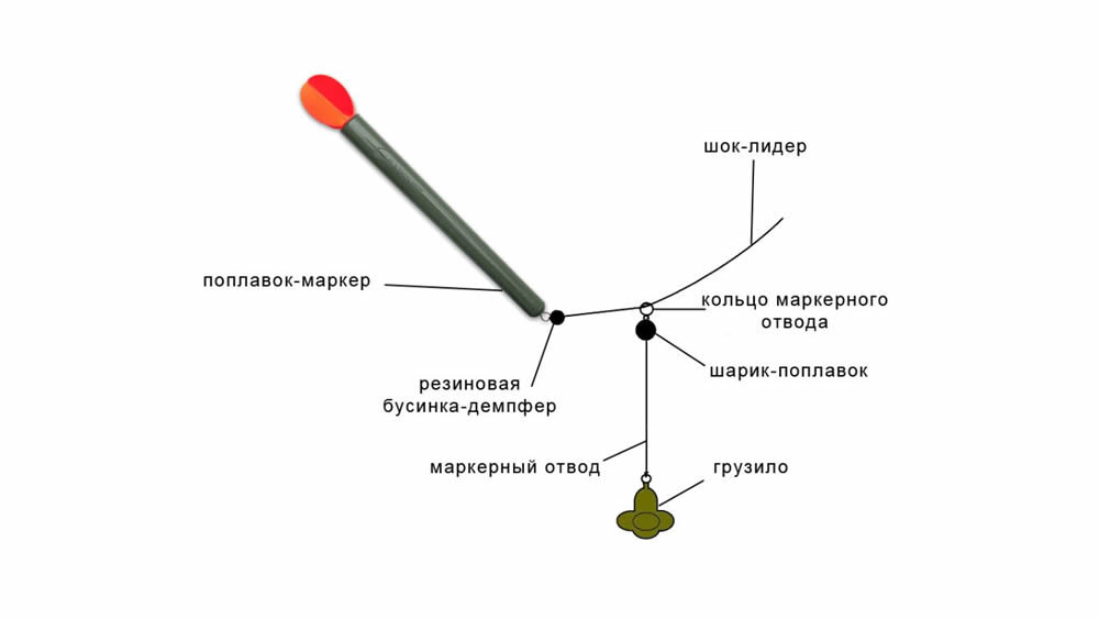 Монтаж "Маркера"