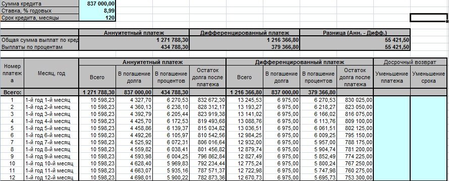 вариант расчета без изменений приведен для сравнения и понимания что будет меняться