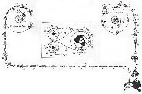 Схема полета