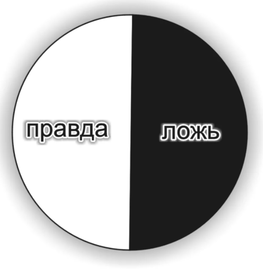 Источник: Yandex.ru